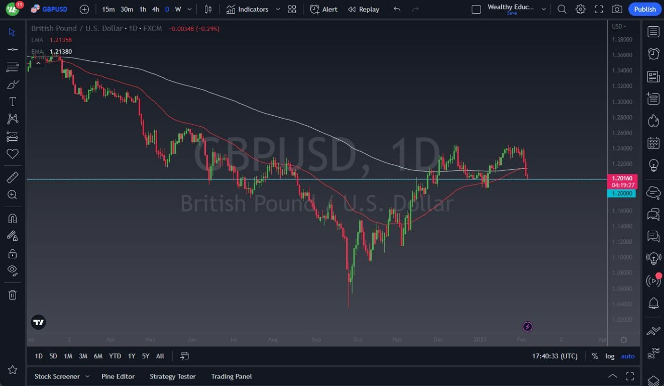 Pronóstico del GBP/USD