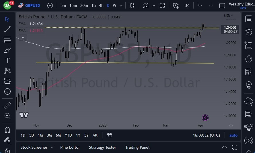 Pronóstico del GBP/USD 