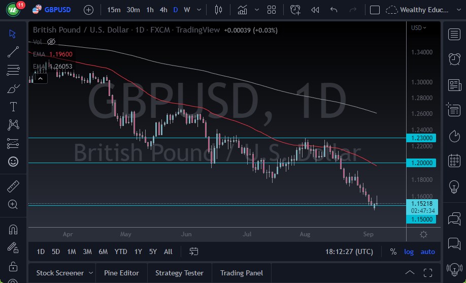 Pronóstico del GBP/USD Pronóstico del GBP/USD