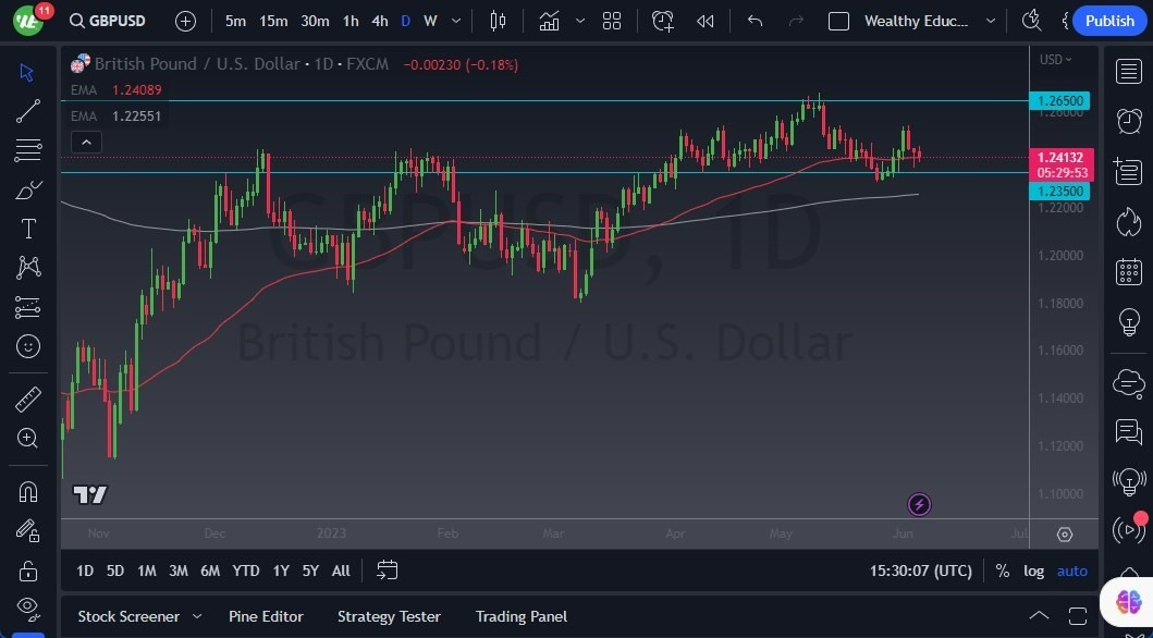 Gráfico del Pronóstico GBP/USD Gráfico del Pronóstico GBP/USD