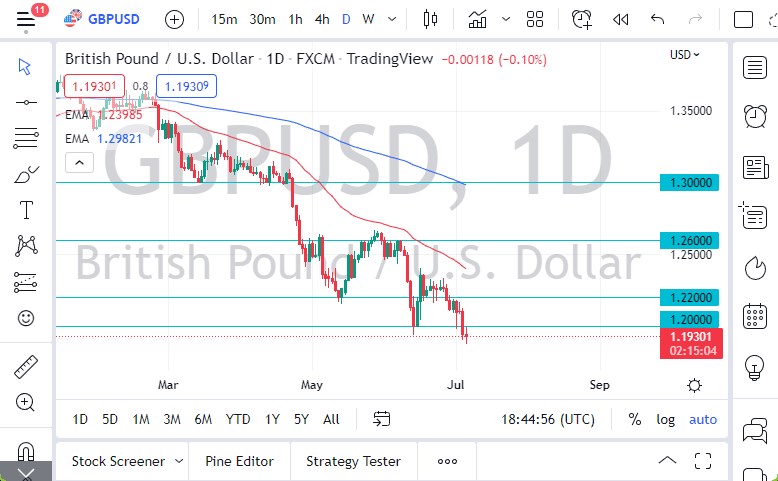 Pronóstico del GBP/USD