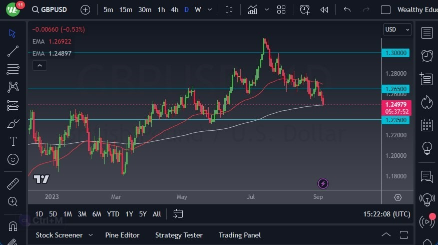 Gráfico del Pronóstico GBP/USD Gráfico del Pronóstico GBP/USD