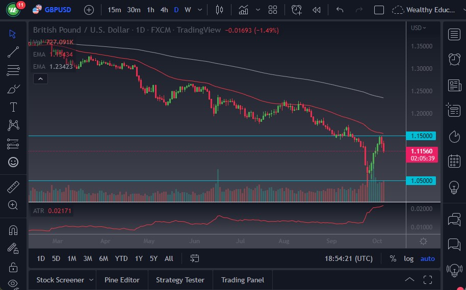 Pronóstico del GBP/USD
