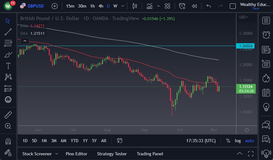 Pronóstico del GBP/USD Pronóstico del GBP/USD