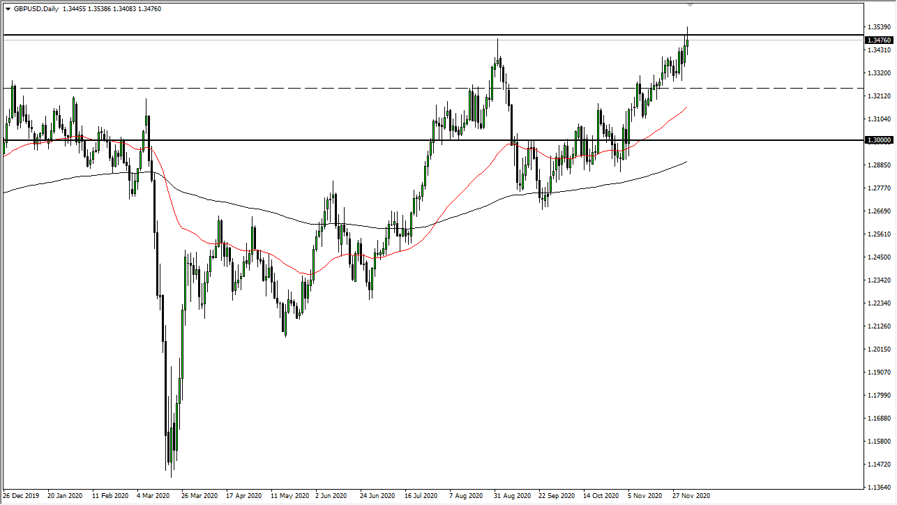 GBP/USD GBP/USD