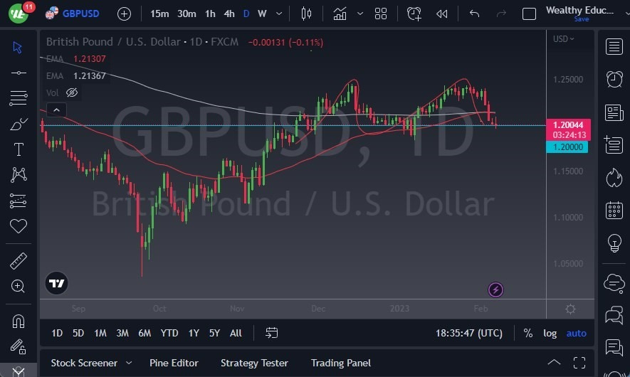 Pronóstico del GBP/USD 