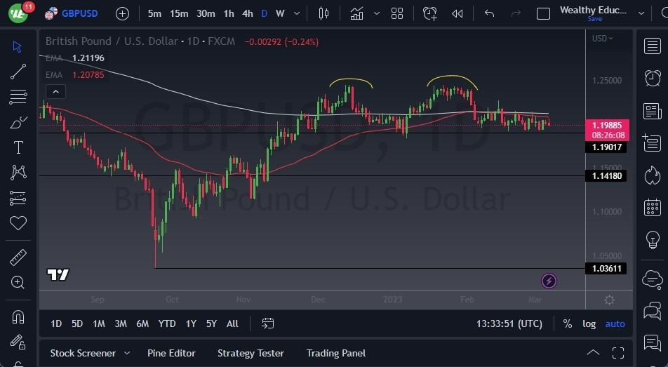 Pronóstico del GBP/USD Pronóstico del GBP/USD