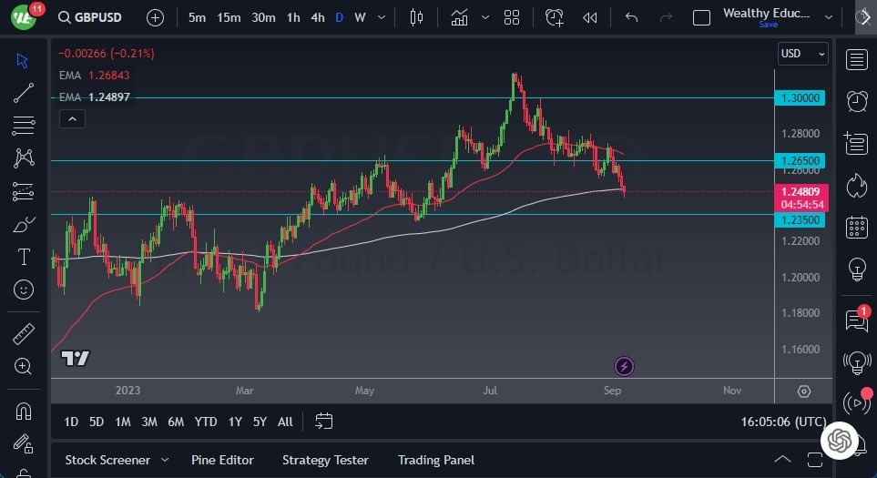 Gráfico del Pronóstico GBP/USD Gráfico del Pronóstico GBP/USD