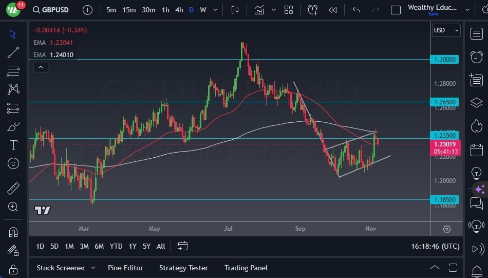 Gráfico del Pronóstico GBP/USD Gráfico del Pronóstico GBP/USD