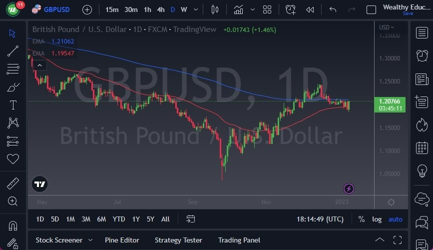 Pronóstico del GBP/USD Pronóstico del GBP/USD