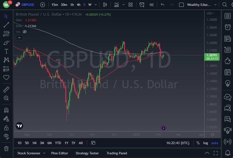 Pronóstico del GBP/USD Pronóstico del GBP/USD