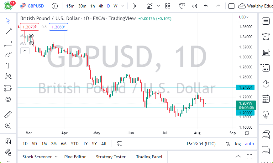 Pronóstico del GBP/USD