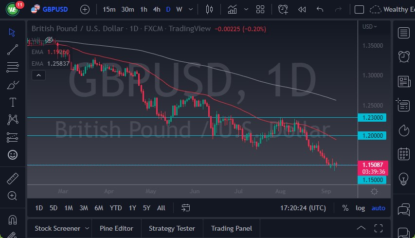 Pronóstico del GBP/USD
