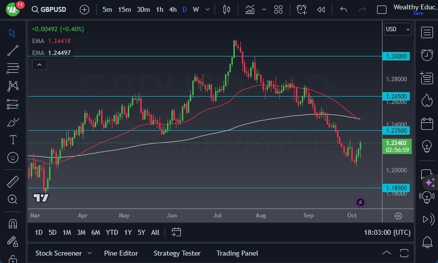 Gráfico del Pronóstico GBP/USD 