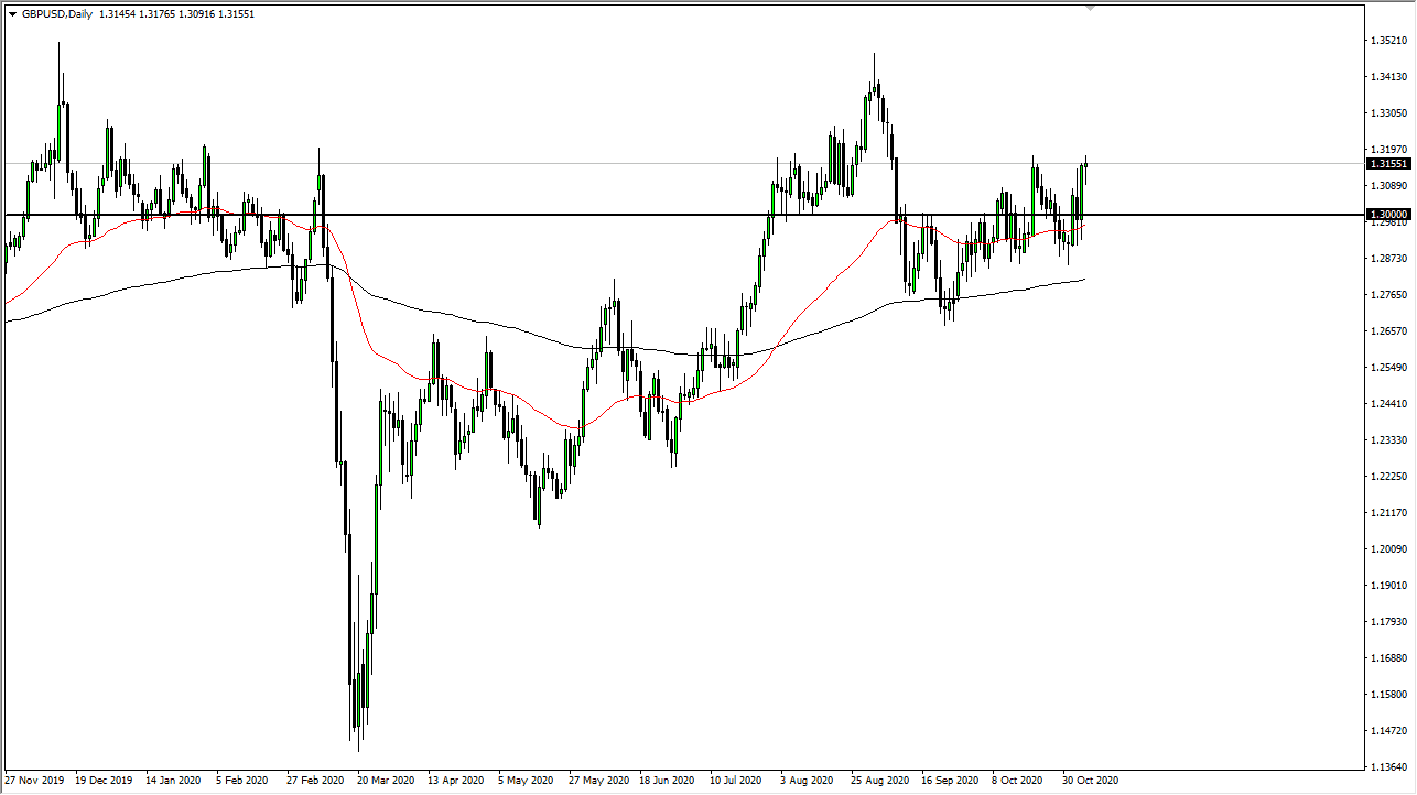 GBP/USD