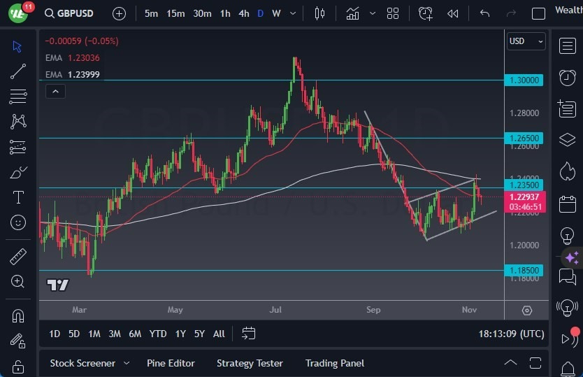 Gráfico del Pronóstico GBP/USD Gráfico del Pronóstico GBP/USD