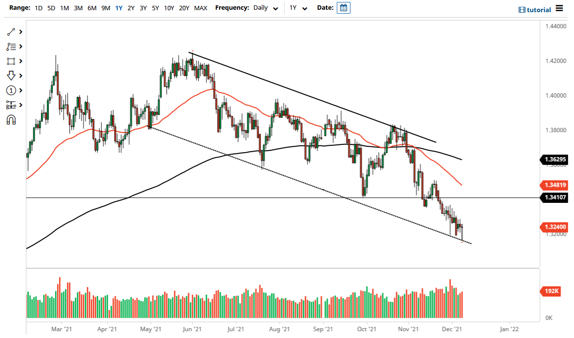 Pronóstico del GBP/USD