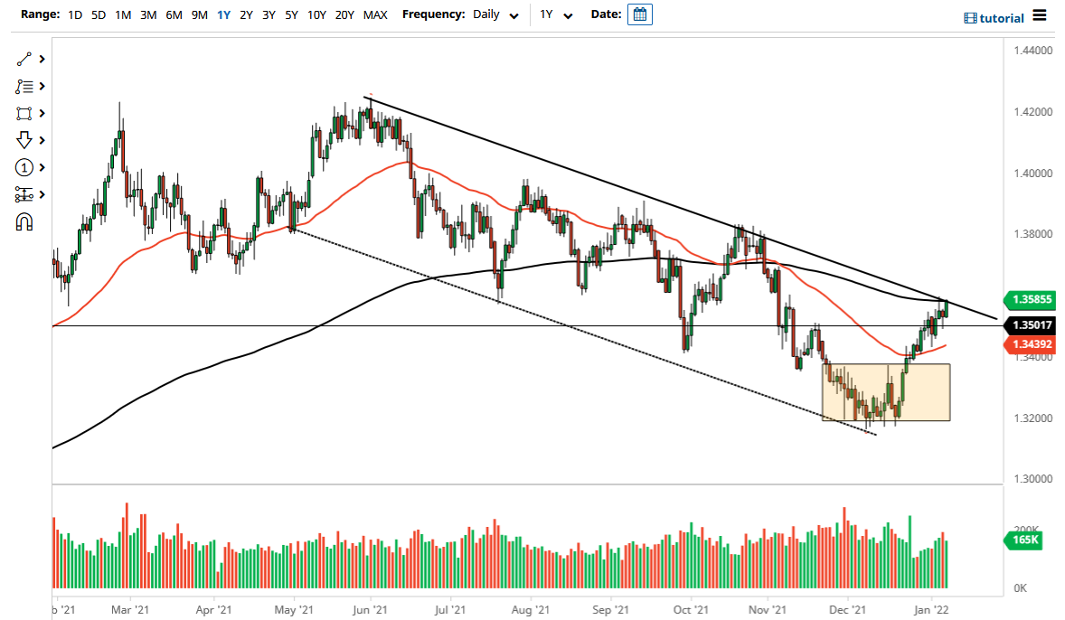 Pronóstico del GBP/USD Pronóstico del GBP/USD