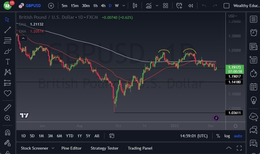 Pronóstico del GBP/USD 