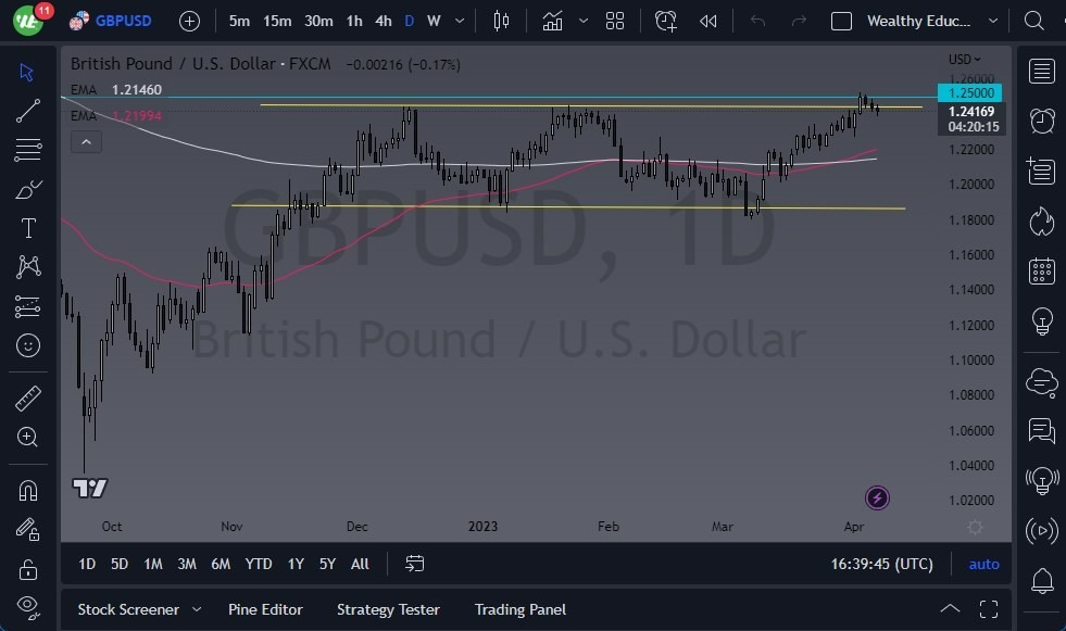 Pronóstico del GBP/JPY 