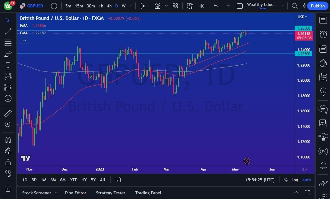 Gráfico del Pronóstico GBP/USD