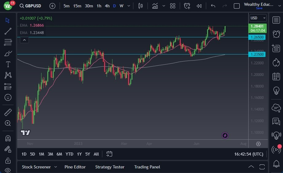 Gráfico del Pronóstico GBP/USD Gráfico del Pronóstico GBP/USD