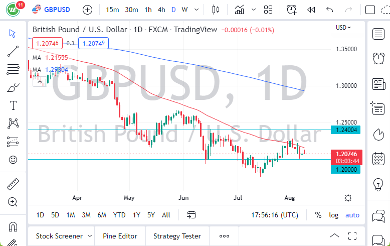 Pronóstico del GBP/USD
