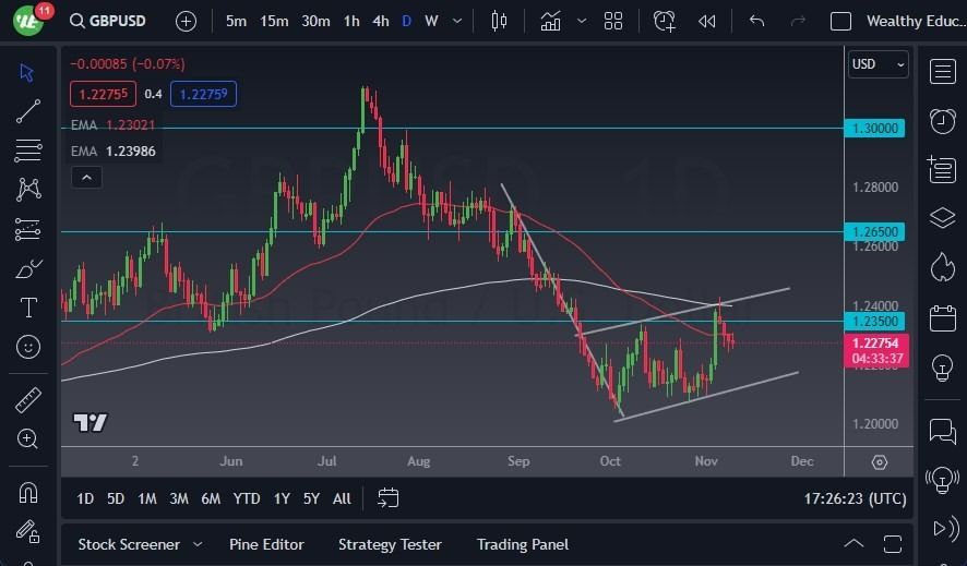 Gráfico del Pronóstico GBP/USD Gráfico del Pronóstico GBP/USD