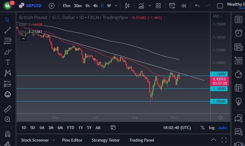 Pronóstico del GBP/USD