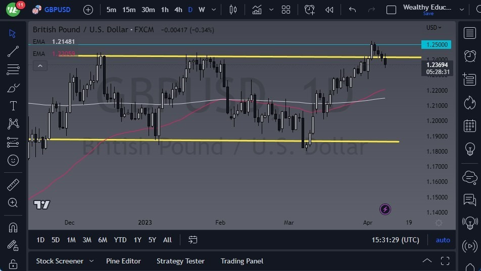 Gráfico del Pronóstico GBP/USD Gráfico del Pronóstico GBP/USD
