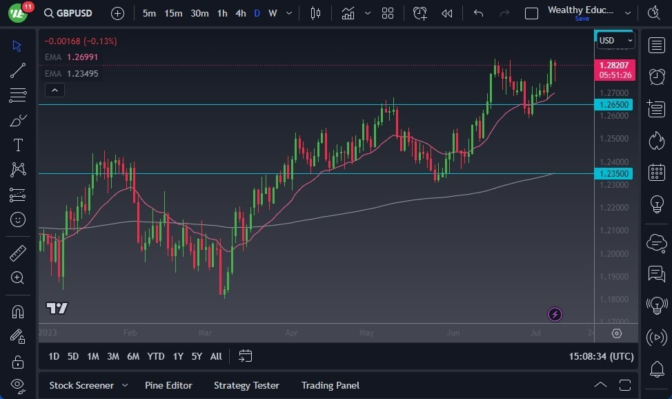 Gráfico del Pronóstico GBP/USD Gráfico del Pronóstico GBP/USD