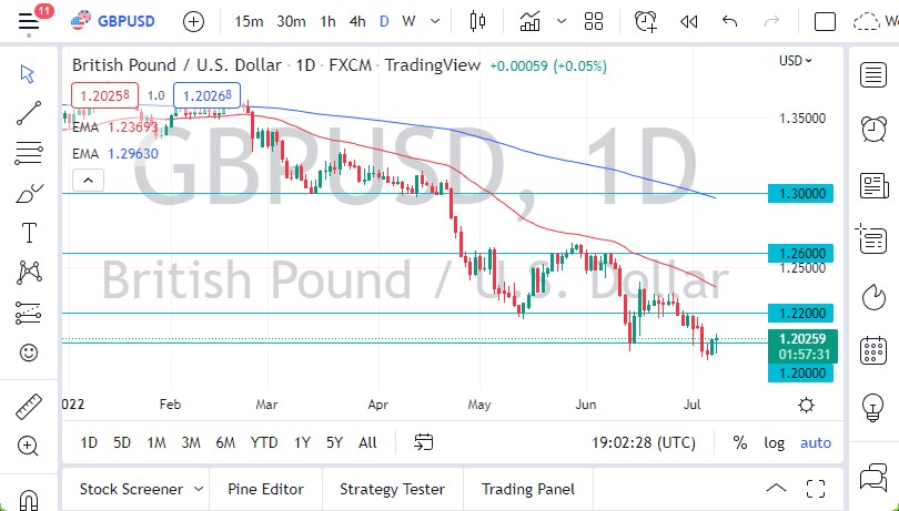 Pronóstico del GBP/USD