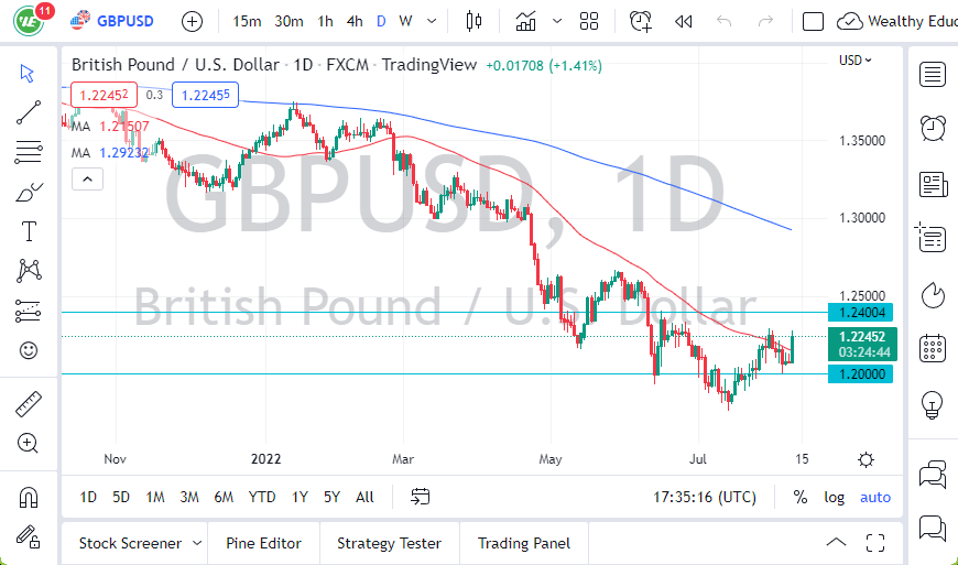 Pronóstico del GBP/USD Pronóstico del GBP/USD