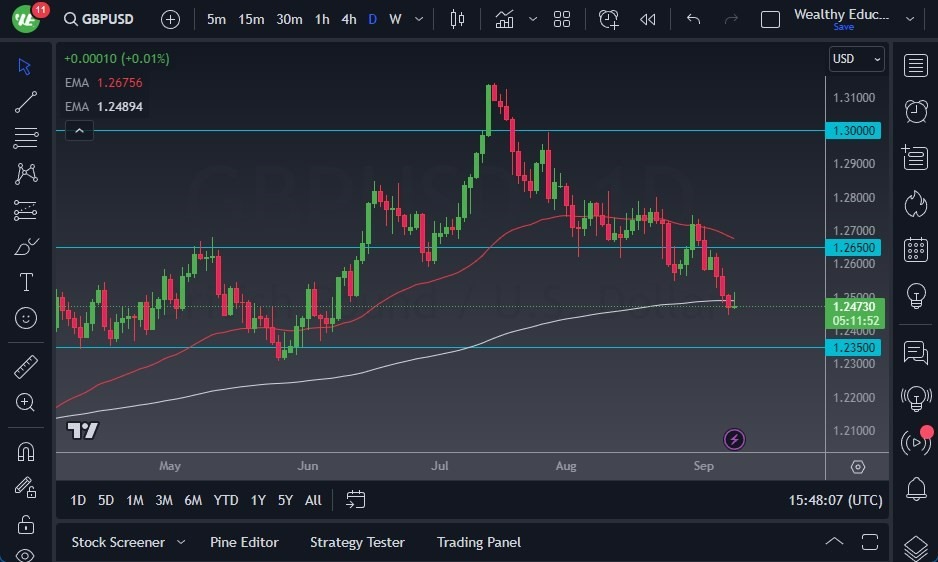 Gráfico del Pronóstico GBP/USD