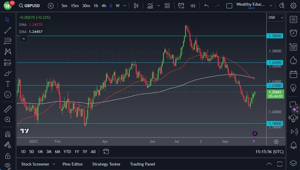 Gráfico del Pronóstico GBP/USD Gráfico del Pronóstico GBP/USD
