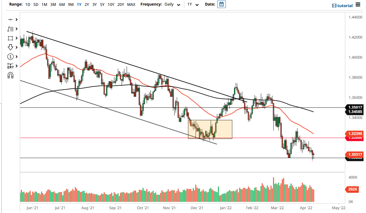Pronóstico del GBP/USD Pronóstico del GBP/USD