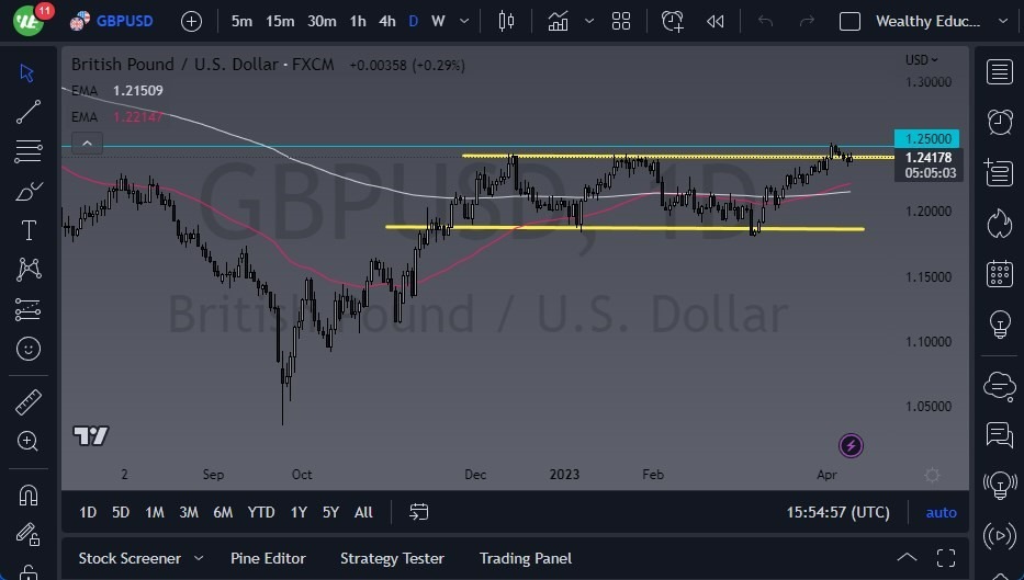 Pronóstico del GBP/USD 