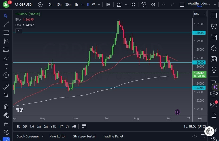 Gráfico del Pronóstico GBP/USD