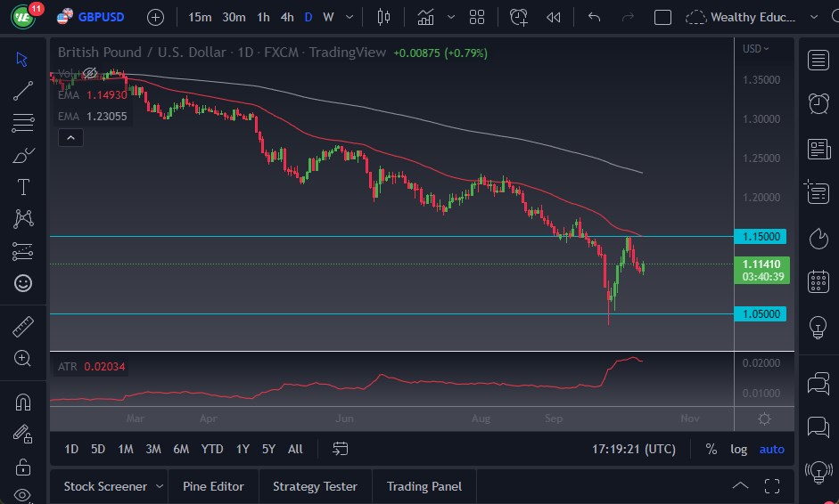 Pronóstico del GBP/USD
