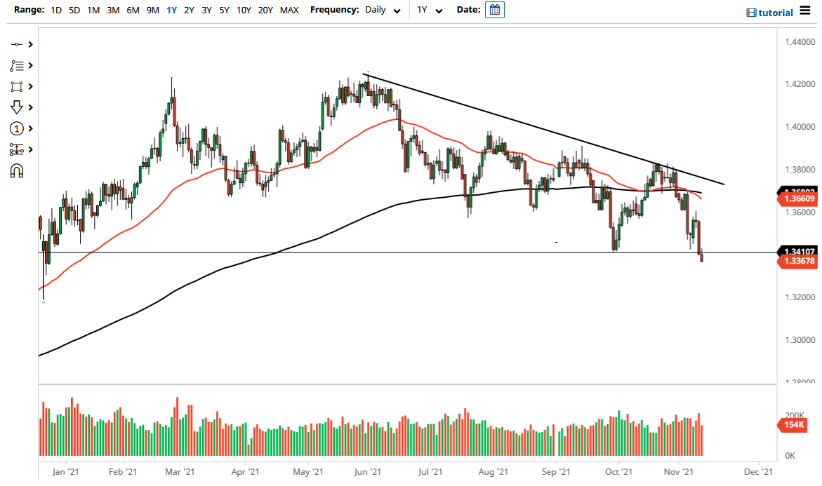 Pronóstico del GBP/USD