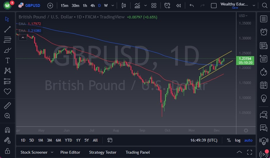 Pronóstico del GBP/USD