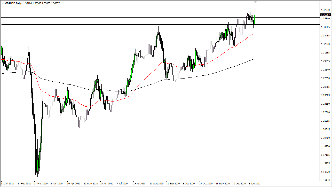 GBP/USD chart GBP/USD chart