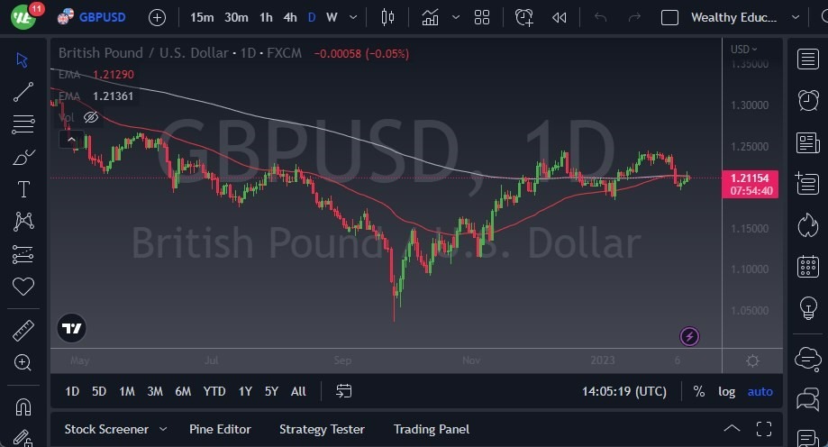 Pronóstico del GBP/USD 