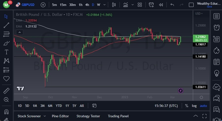 Pronóstico del GBP/USD 