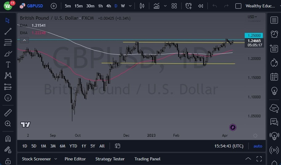 Gráfico del Pronóstico GBP/USD Gráfico del Pronóstico GBP/USD
