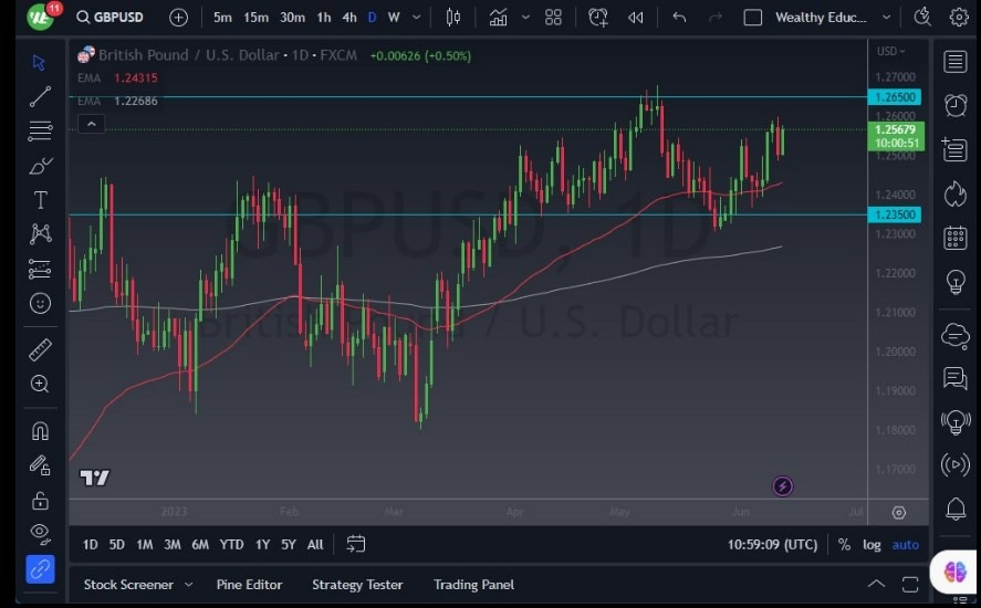 Gráfico del Pronóstico GBP/USD