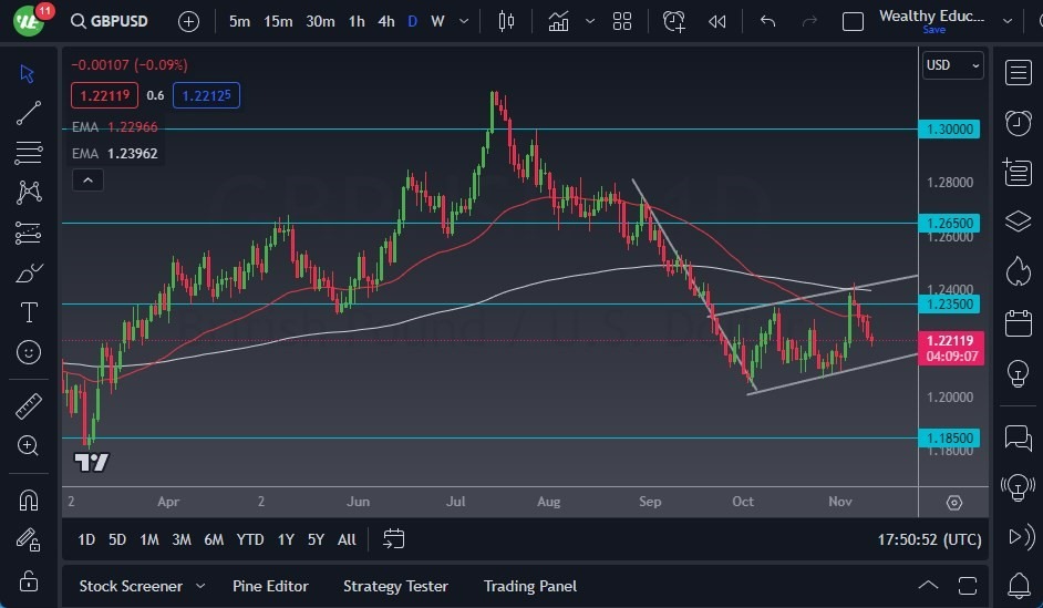 Gráfico del Pronóstico GBP/USD Gráfico del Pronóstico GBP/USD