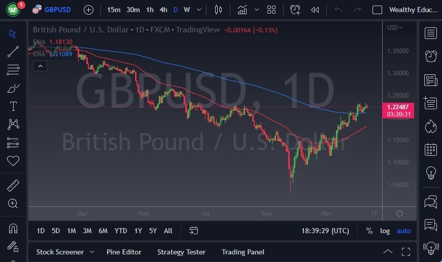 Pronóstico del GBP/USD