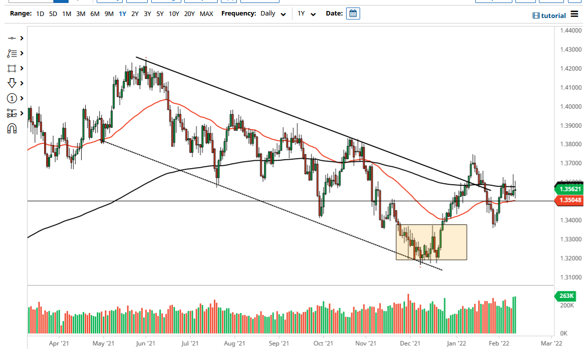 Pronóstico del GBP/USD Pronóstico del GBP/USD