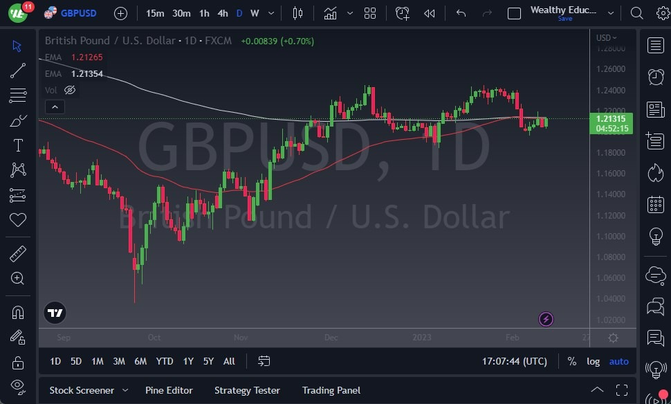 Pronóstico del GBP/USD 